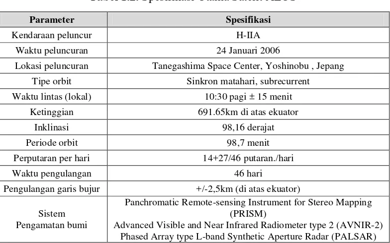 Tabel 1.2. Spesifikasi Utama Satelit ALOS 