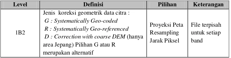 Tabel 1.6. Produk Data AVNIR-2 