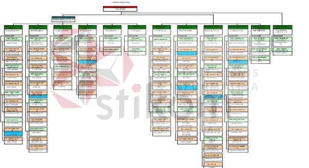 Gambar 2.1.5 Strukutu Organisasi 