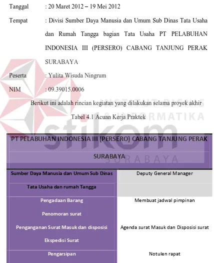 Tabel 4.1 Acuan Kerja Praktek 