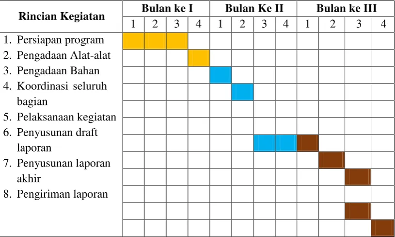 Tabel 4.2 Jadwal Kegiatan 