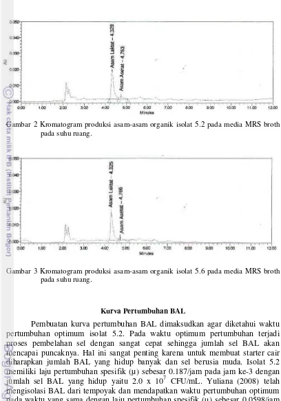 Gambar 2 Kromatogram produksi asam-asam organik isolat 5.2 pada media MRS broth 
