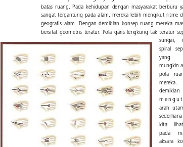 Gambar 1.40 Pola Lukisan tangan yang ditemukan di Indonesia