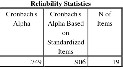 Tabel 3.7 Reliabilitas Variabel Fasilitas Belajar 