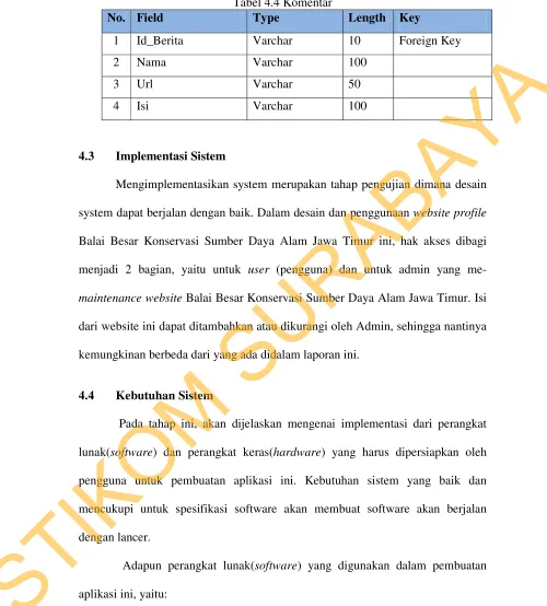 Tabel 4.4 Komentar 