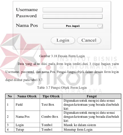 Gambar 3.18 Desain Form Login 