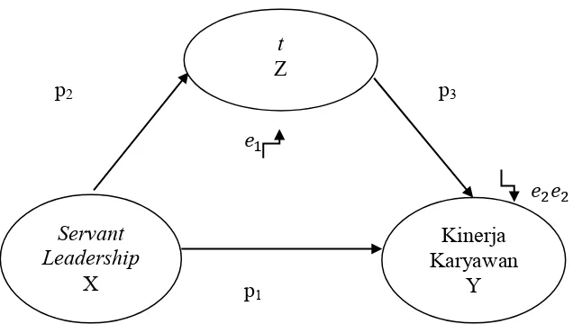 Gambar 3.2. Path Analysis 