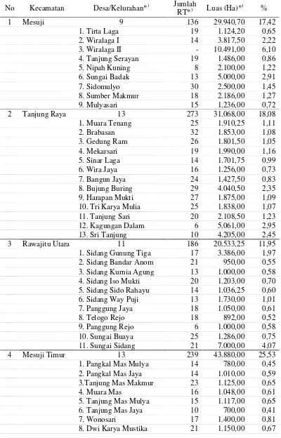 Tabel 3. Cakupan dan Luas Wilayah Kabupaten Mesuji
