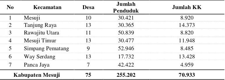 Tabel 6. Kepadatan Penduduk di Wilayah Kabupaten Mesuji Tahun 2011.