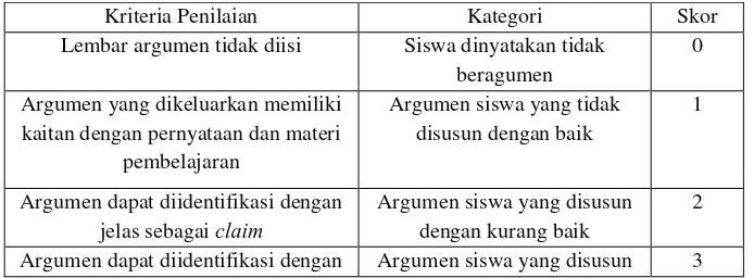 Tabel 3.1 Kriteria Skor Argumen 