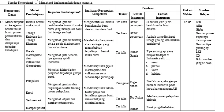 Gambar proses