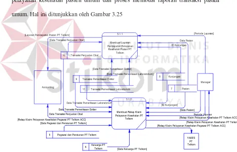 Gambar 3.24  DFD Level 2 Sub-subsistem Membuat Laporan Pelayanan Kesehatan PT. Telkom   