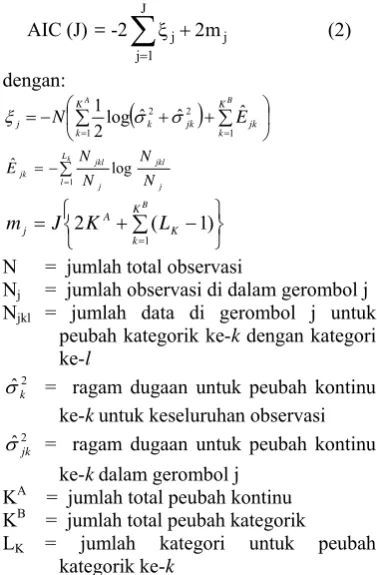 Gambar 2. Proses Pembelahan dari Satu 
