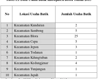 Tabel 1.1 Data Usaha Batik Kabupaten Blora Tahun 2015 