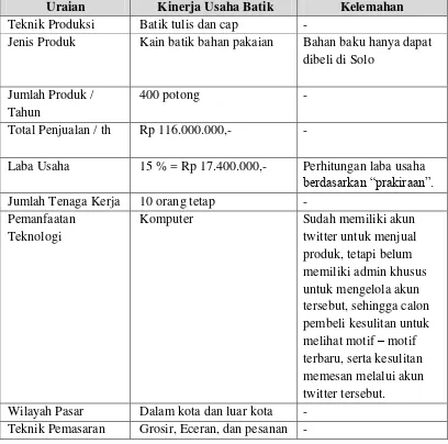 Tabel 1.3 KelemahanBatik Posyandu Lestari Handayani 