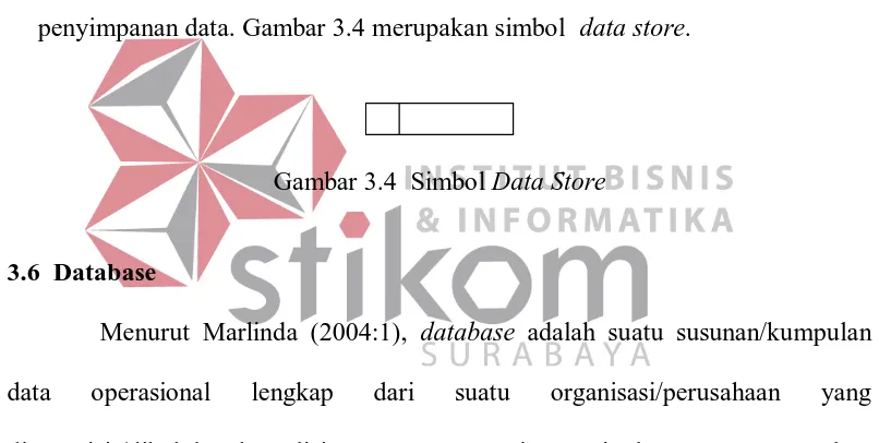 Gambar 3.4  Simbol Data Store 