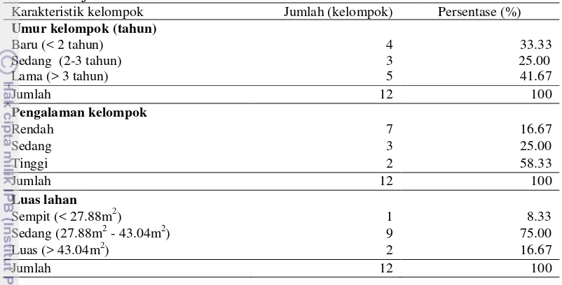 Tabel 2. Jumlah dan persentase karakteristik kelompok wanita tani di Kecamatan Kajoran tahun 2014