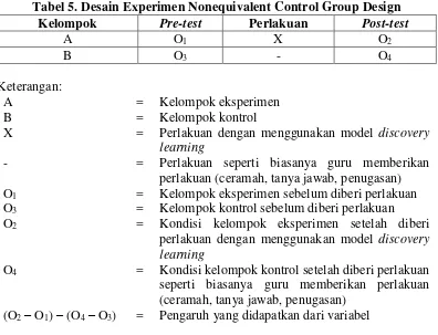 Tabel 5. Desain Experimen Nonequivalent Control Group Design 