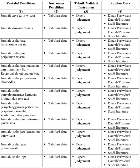 Tabel 4.1 Hubungan antara variabel-variabel penelitian, instrumen penelitian, teknik validasi 