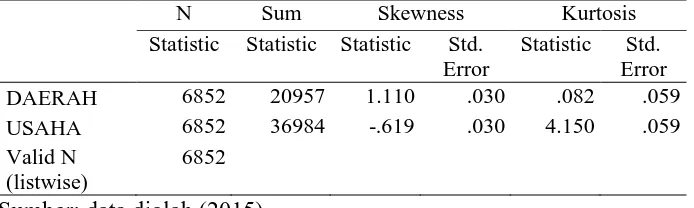 Tabel 5.3  Indeks Skewness dan Kurtosis Data Penelitian 
