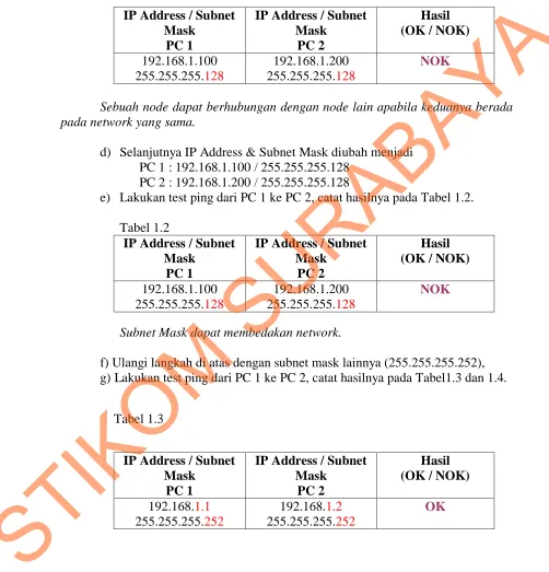 Tabel 1.1 STIKOM SURABAYA