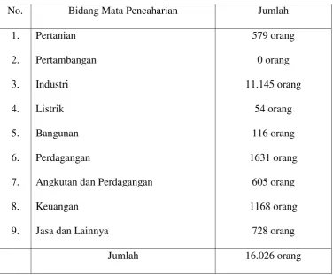 Tabel 2 