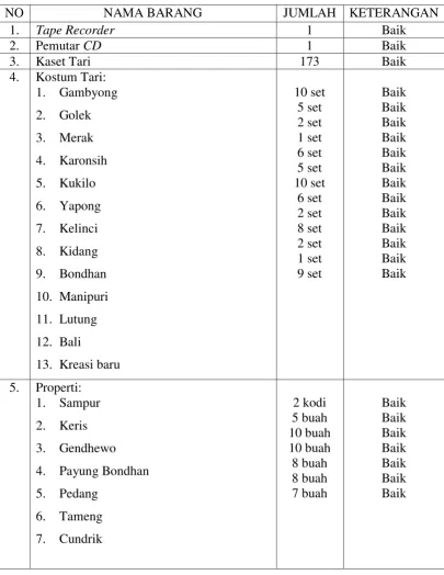 Tabel 5 