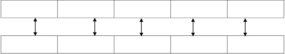Gambar 2.6 Memeriksa kesamaan dua array 