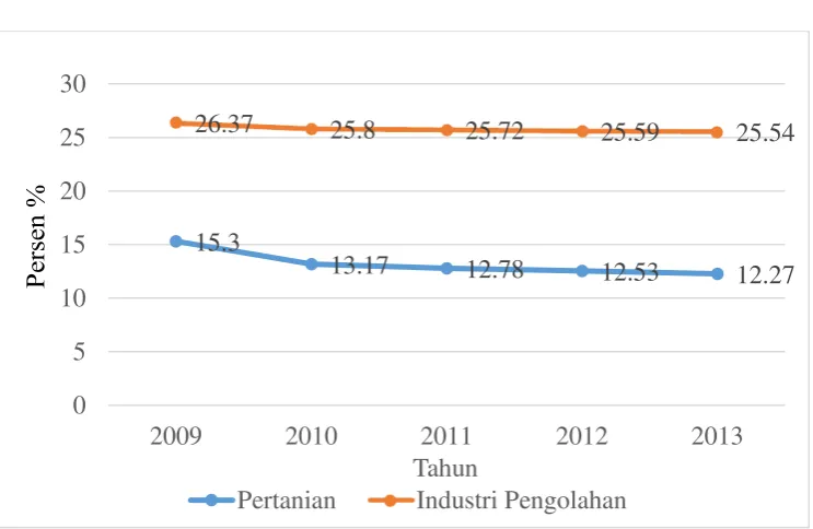 Gambar 1.1 : 