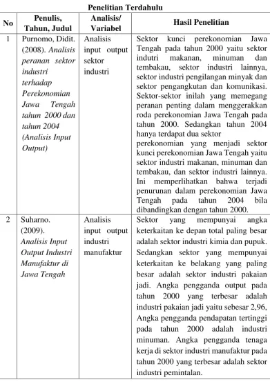 Tabel 2.1 Penelitian Terdahulu 