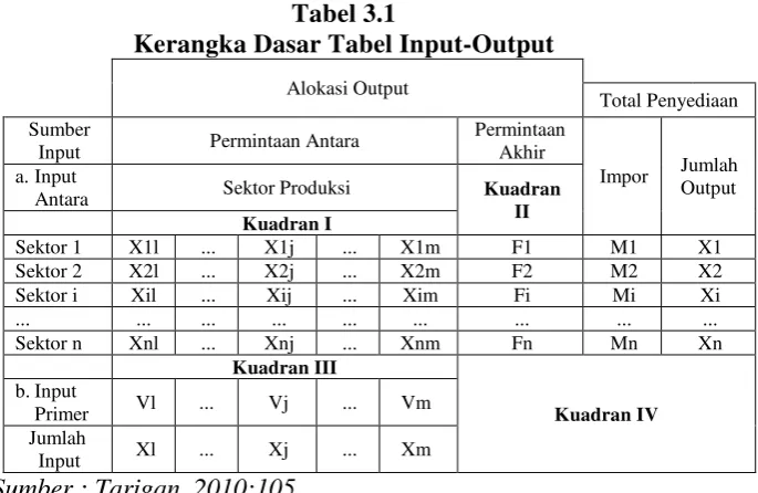 Tabel 3.1  
