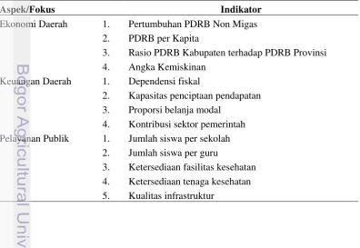 Tabel 2  Indikator-indikator kinerja pembangunan daerah 