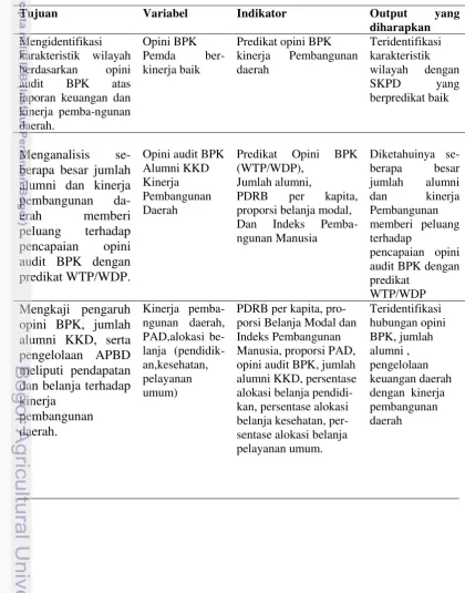 Tabel 5 Matrik tujuan dan operasional penelitian 