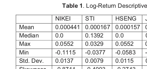 Table 1. Log-Return Descriptive Statistics 