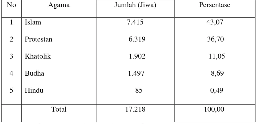 Tabel 4.2 