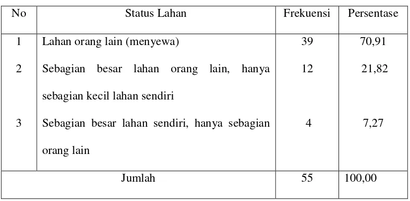 Tabel 5.10 