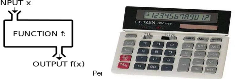 Gambar 1. Ilustrasi fungsi pada kalkulator (gambar fungsi : en.wikipedia.org, kalkulator : v-beauty.co.id) 