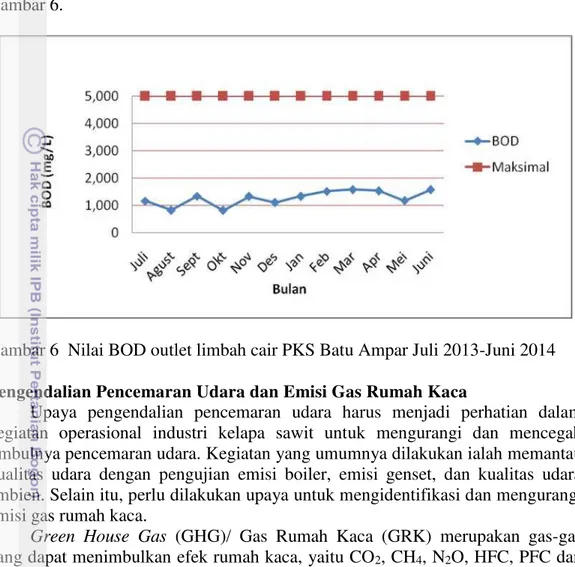 Gambar 6 Nilai BOD outlet limbah cair PKS Batu Ampar Juli 2013-Juni 2014