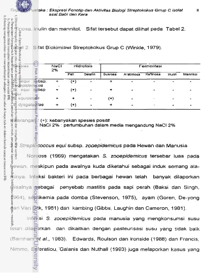 Tabel 2. Sifat Biokimiawi Streptokokus Grup C (Winkle, 1979). 