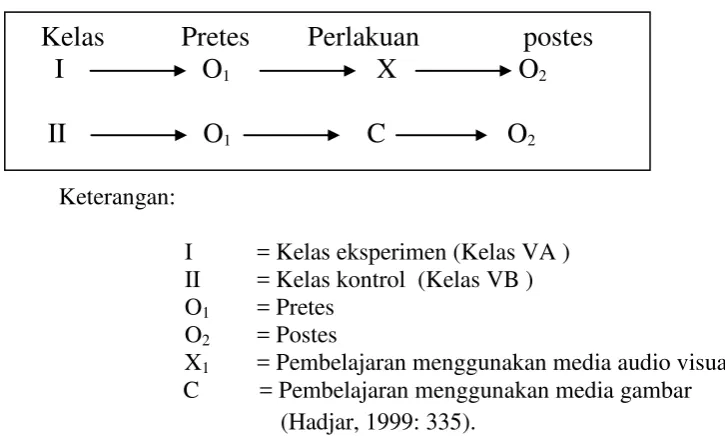 Gambar 3.  Desain   