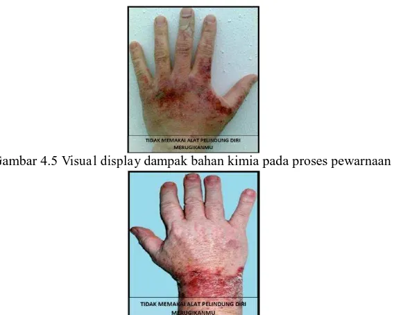 Gambar 4.5  Visual display dampak bahan kimia pada proses pewarnaan  