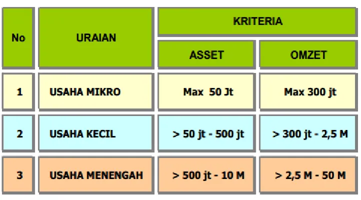 Tabel 1.1