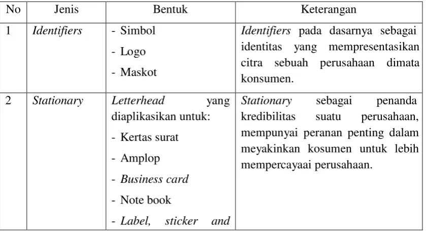 Tabel 1.2 