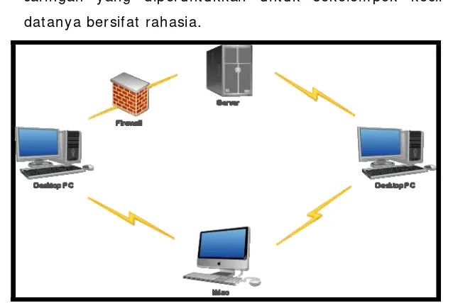 Gambar 1.7 Komunikasi data 