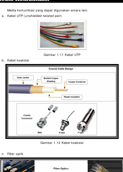 Gambar 1.11 Kabel UTP 