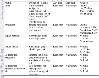 Tabel 1. Tabel 1  Definisi operasional peubah yang digunakan pada penelitian 