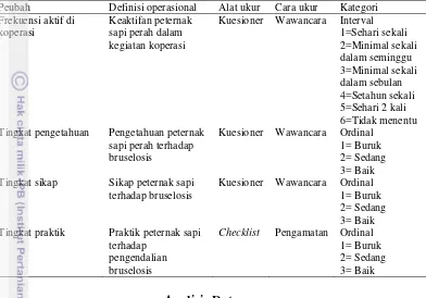 Tabel 1  Definisi operasional peubah yang digunakan pada penelitian (Lanjutan) 