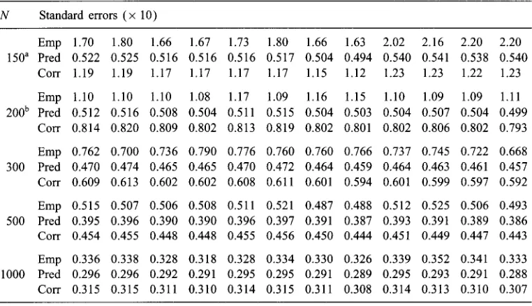 Table 3 