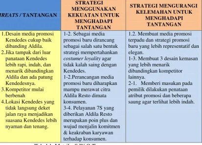 Tabel 1. Matriks S.W.O.T. 