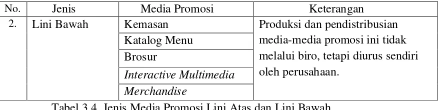 Tabel 3.4. Jenis Media Promosi Lini Atas dan Lini Bawah 